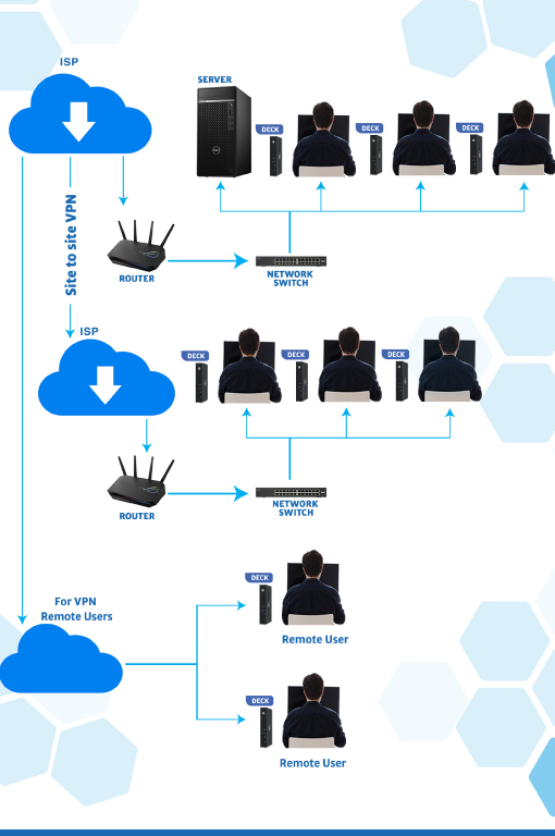 Vapor Deck Thin Client Computer Features | Remote Computing