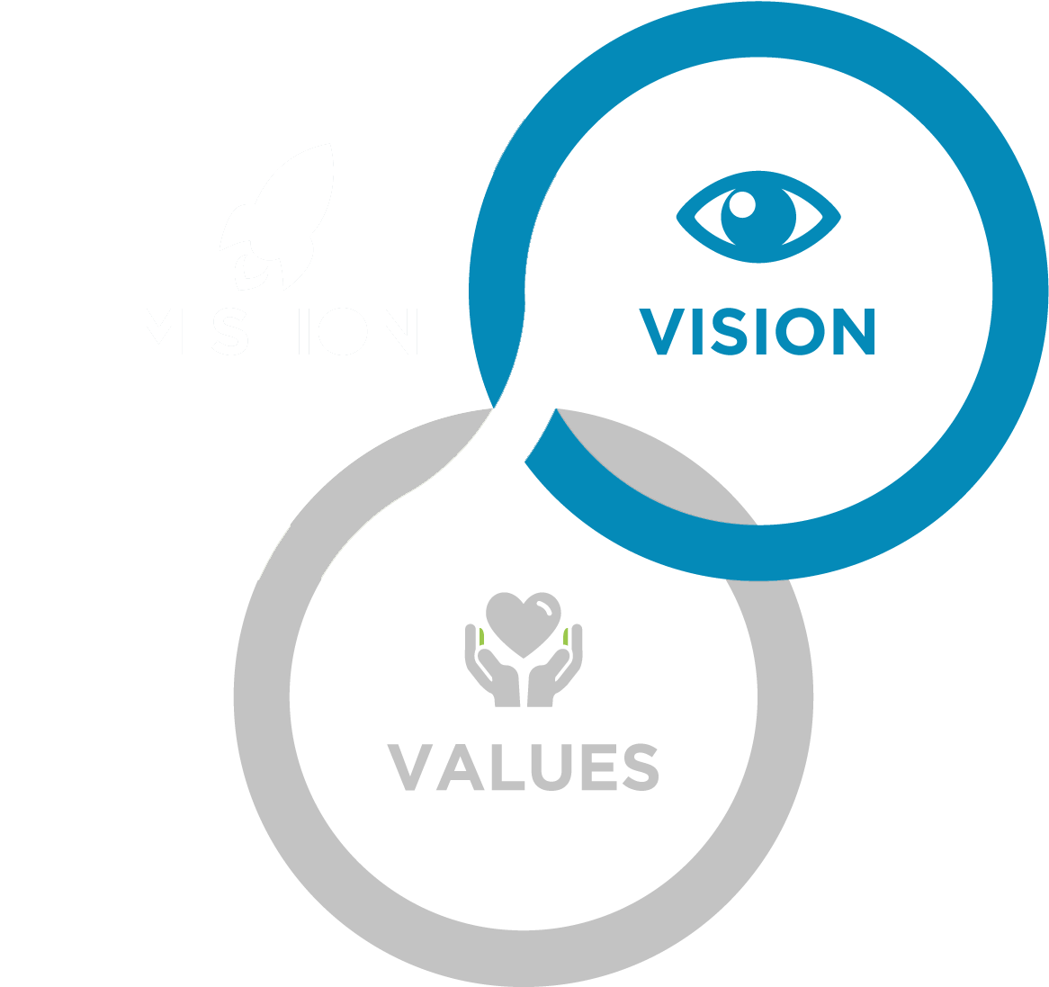 Our Mission, Vision & Values | Online IT Solutions Abu Dhabi