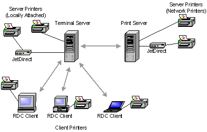 LAN Network Server Solutions | Terminal Server Provider UAE